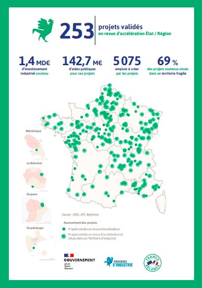 Carte de France des 148 Territoires d'industrie acvec des chiffres de bilan