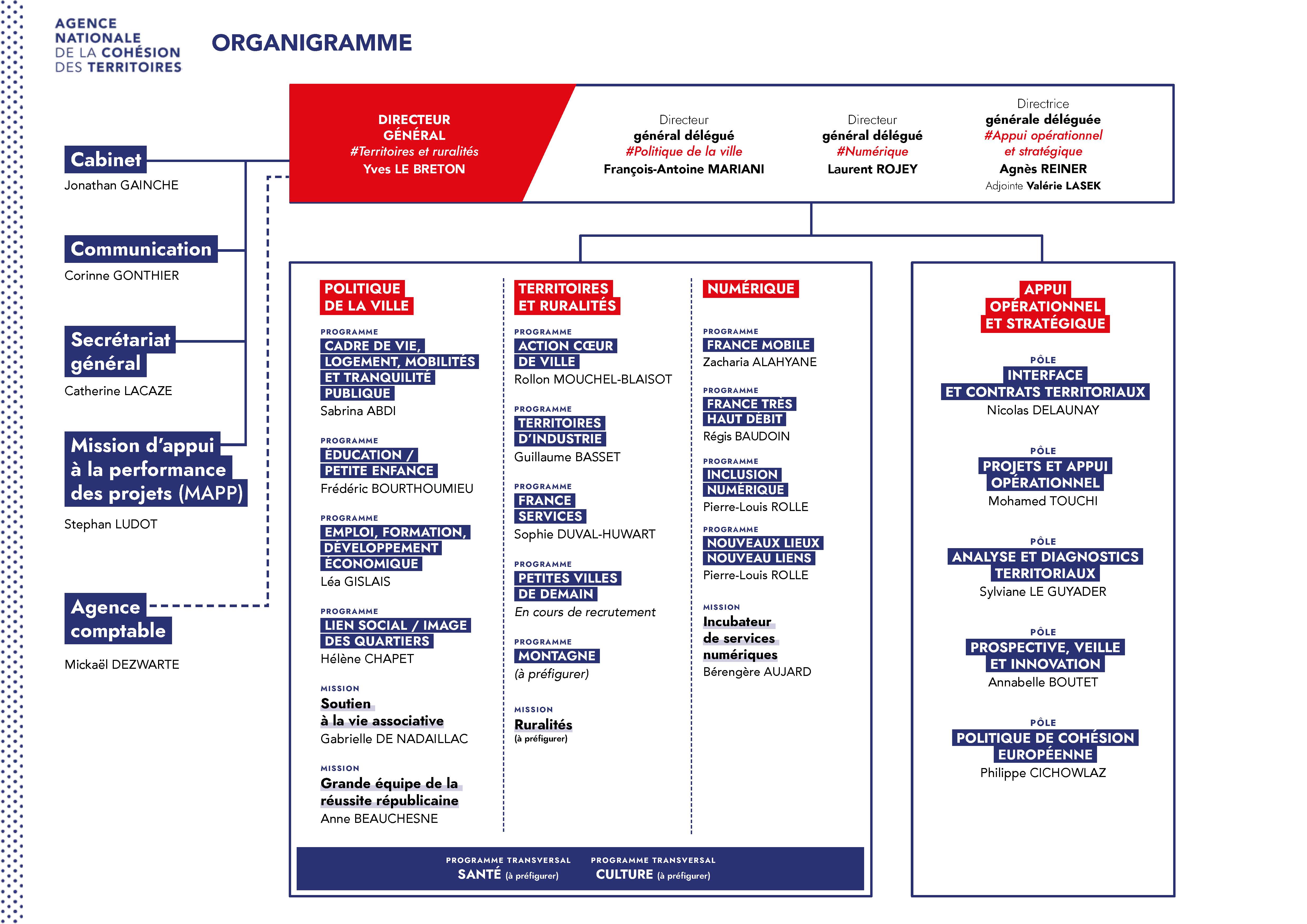 Organigramme Ville