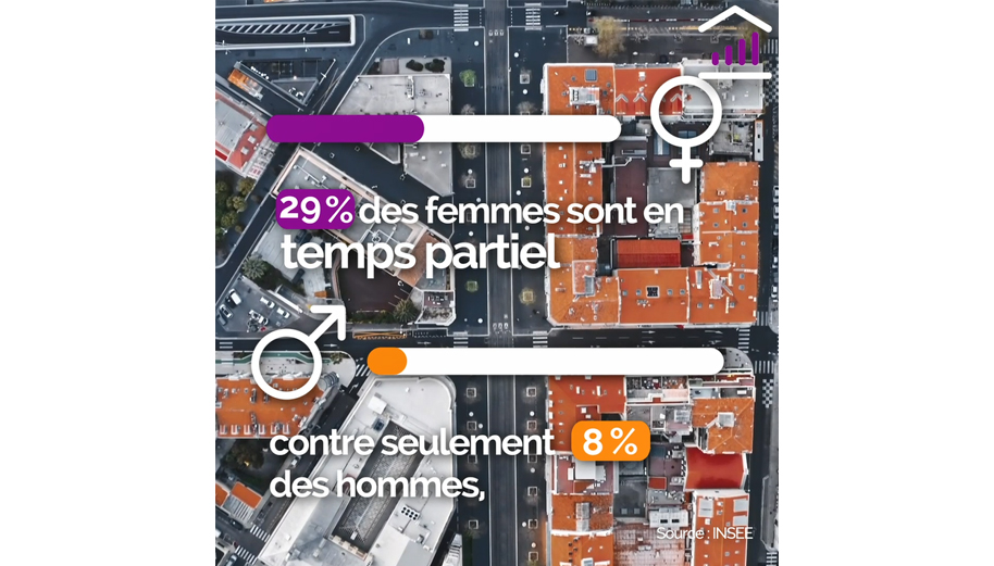 Emploi Des Femmes Le Temps Partiel Concerne Particulièrement Les Territoires Ruraux Agence