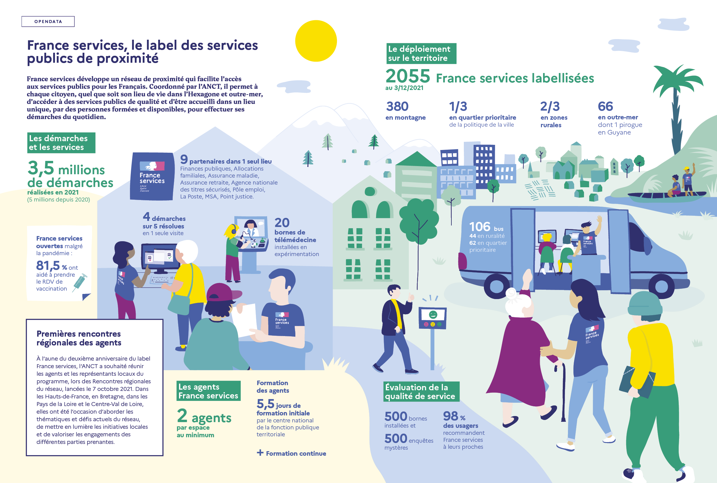 infographie sur le déploiement des espaces France Services en 2021